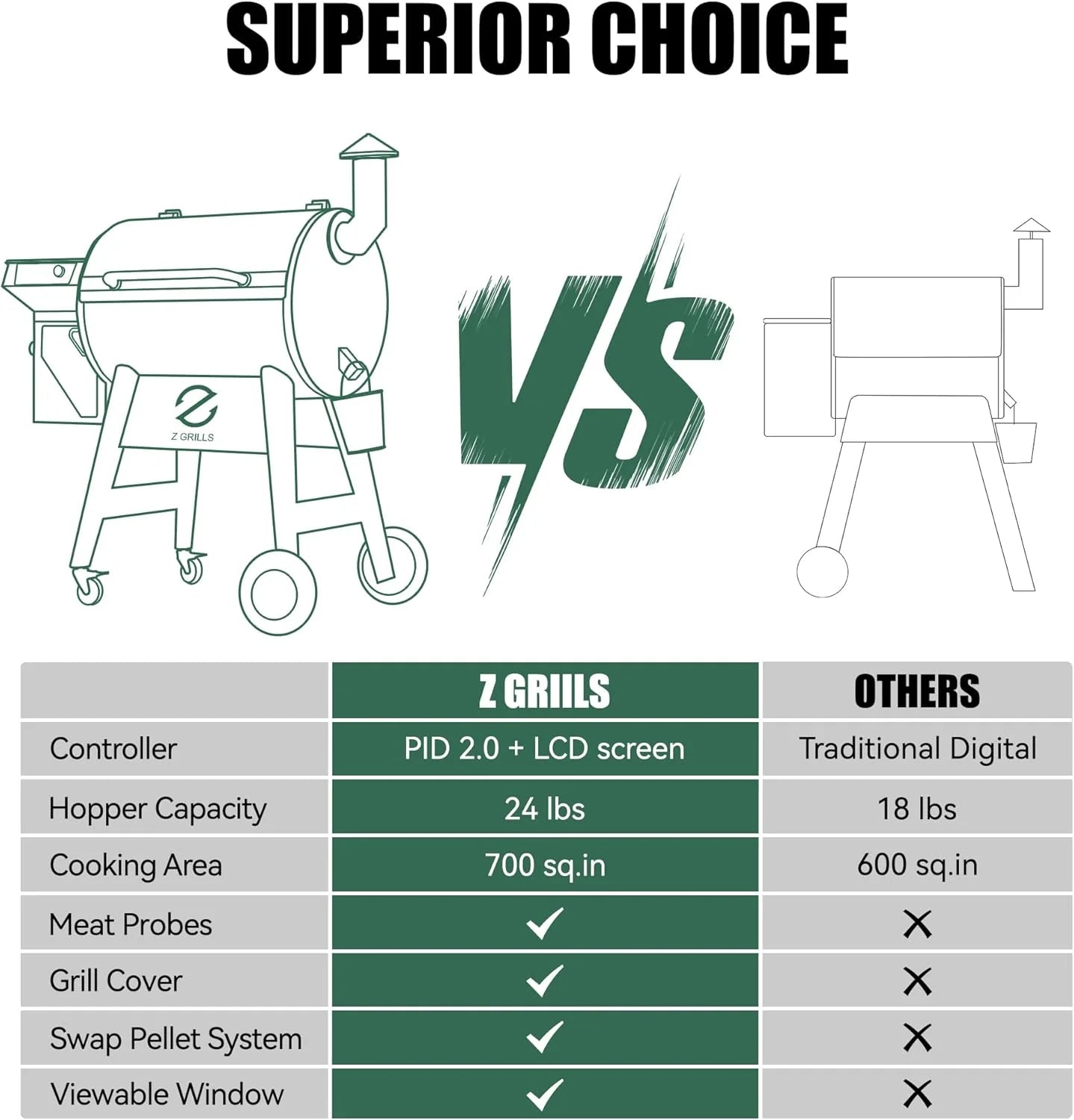 Z GRILLS Wood Pellet Grill Smoker with 552 Cooking Area & Front Shelf for Outdoor BBQ, Smoke, Bake and Roast, 550C