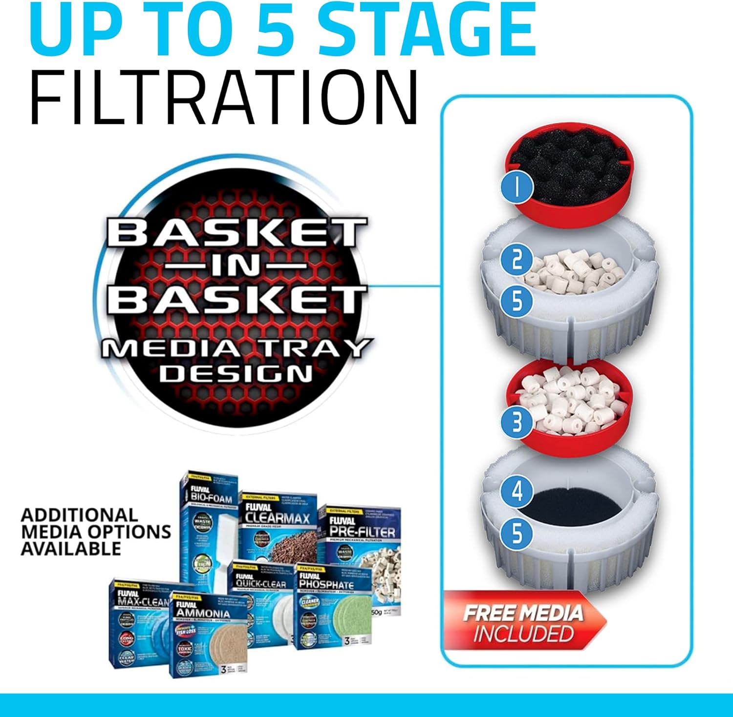 High Performance Aquarium Filter, Canister Filter for Aquariums up to 400 Gal.
