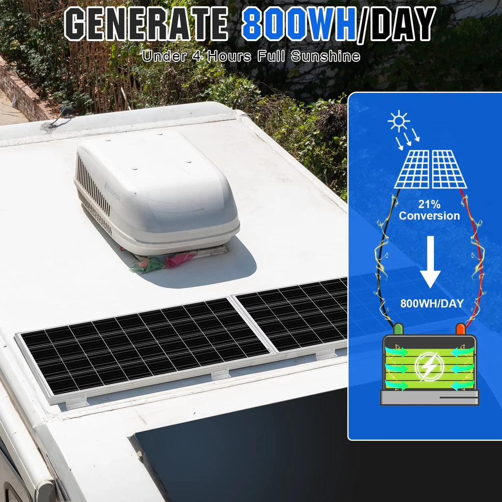 ECO-WORTHY 200 Watts 12 Volt/24 Volt Solar Panel Kit