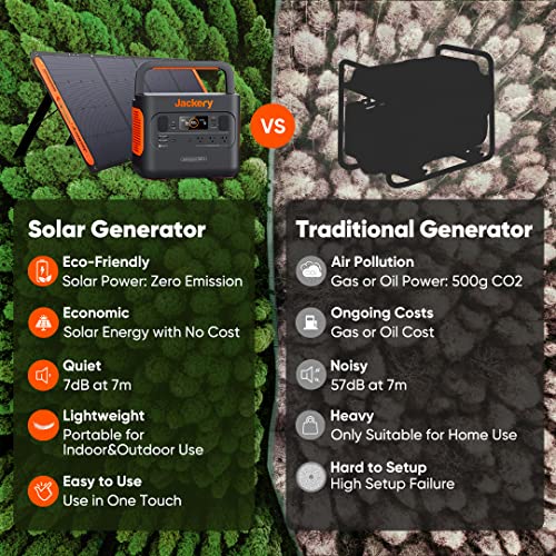 Jackery Explorer 1000 Portable Power Station, 1002Wh, 3x1000W AC Outlets, Solar Compatible, Safe & Reliable, Quiet Operation